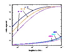 Imagem Variação do índice espectral dos componentes síncrotron