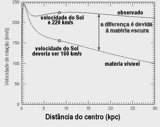 Image curvaderotacao