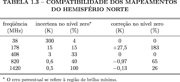 \begin{tabular}{c@{\hspace{1em}}cc@{\hspace{1em}}cc}
\multicolumn{5}{c}{\bf TA...
...ro percentual se refere \\lq a
regi\ ao de brilho m\'{i}nimo.} \\
\end{tabular}