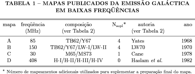 \begin{tabular}{cccclr}
\multicolumn{6}{c}{\bf TABELA 1 - MAPAS PUBLICADOS DA...
...utilizados para suplementar a prepara\c c\ ao final do mapa.} \\
\end{tabular}