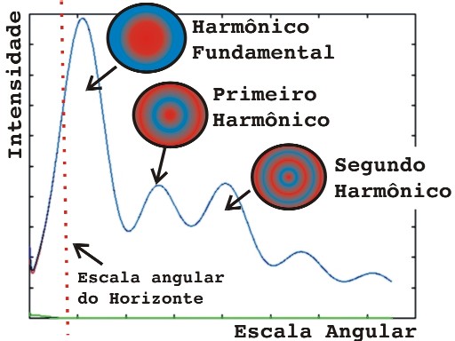 Image espectro